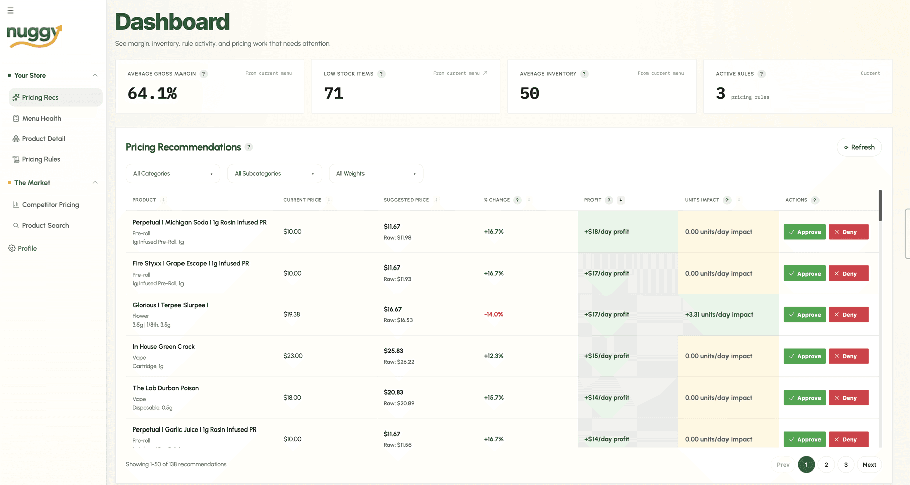 Nuggy dashboard — ML pricing and menu intelligence for cannabis dispensaries